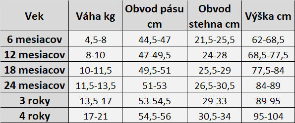 UV Top so zipsom Coral (dlh&yacute; ruk&aacute;v)