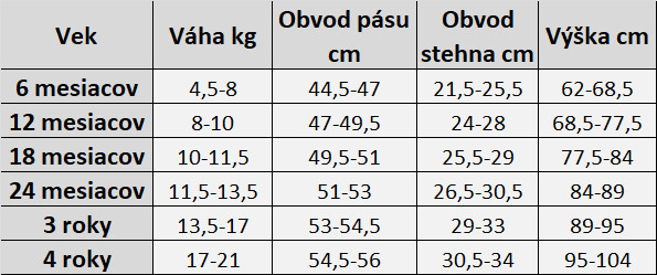 UV Top so zipsom Svetlomodrý (dlhý rukáv)